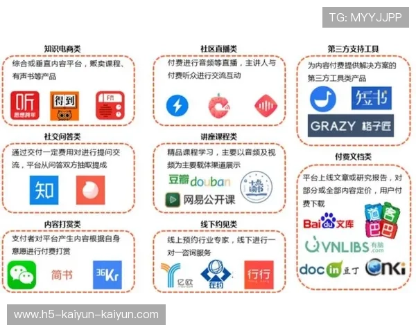 2026知识付费赛道爆发的新机会普通人低成本打造高复购内容生意 2026知识付费赛道爆发的新机会普通人低成本打造高复购内容生意